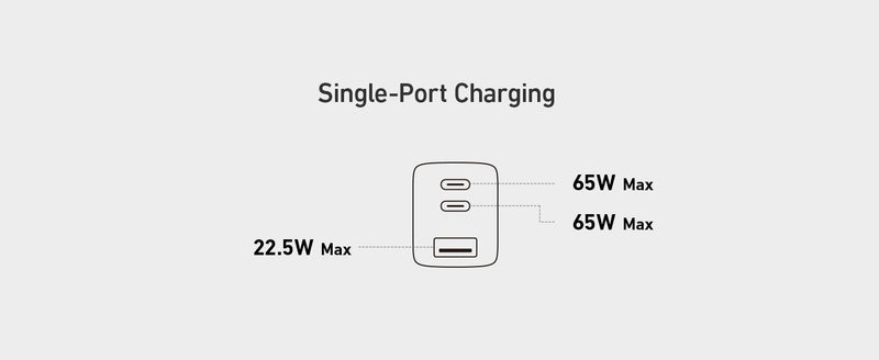 Anker 735 Laddare GaNPrime 65W 1x USB-A 2x USB-C strömadapter