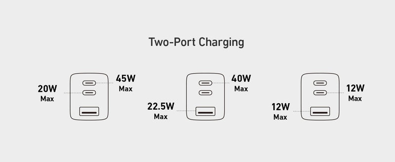 Anker 735 Laddare GaNPrime 65W 1x USB-A 2x USB-C strömadapter