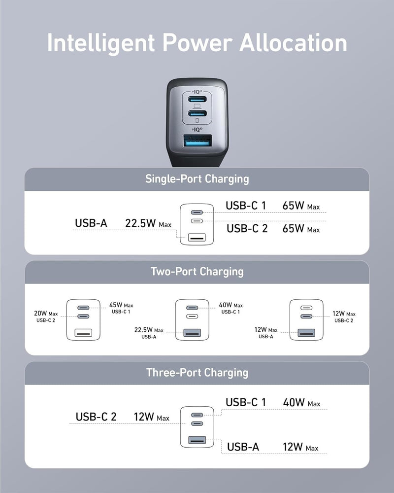 Anker 735 Laddare GaNPrime 65W 1x USB-A 2x USB-C strömadapter