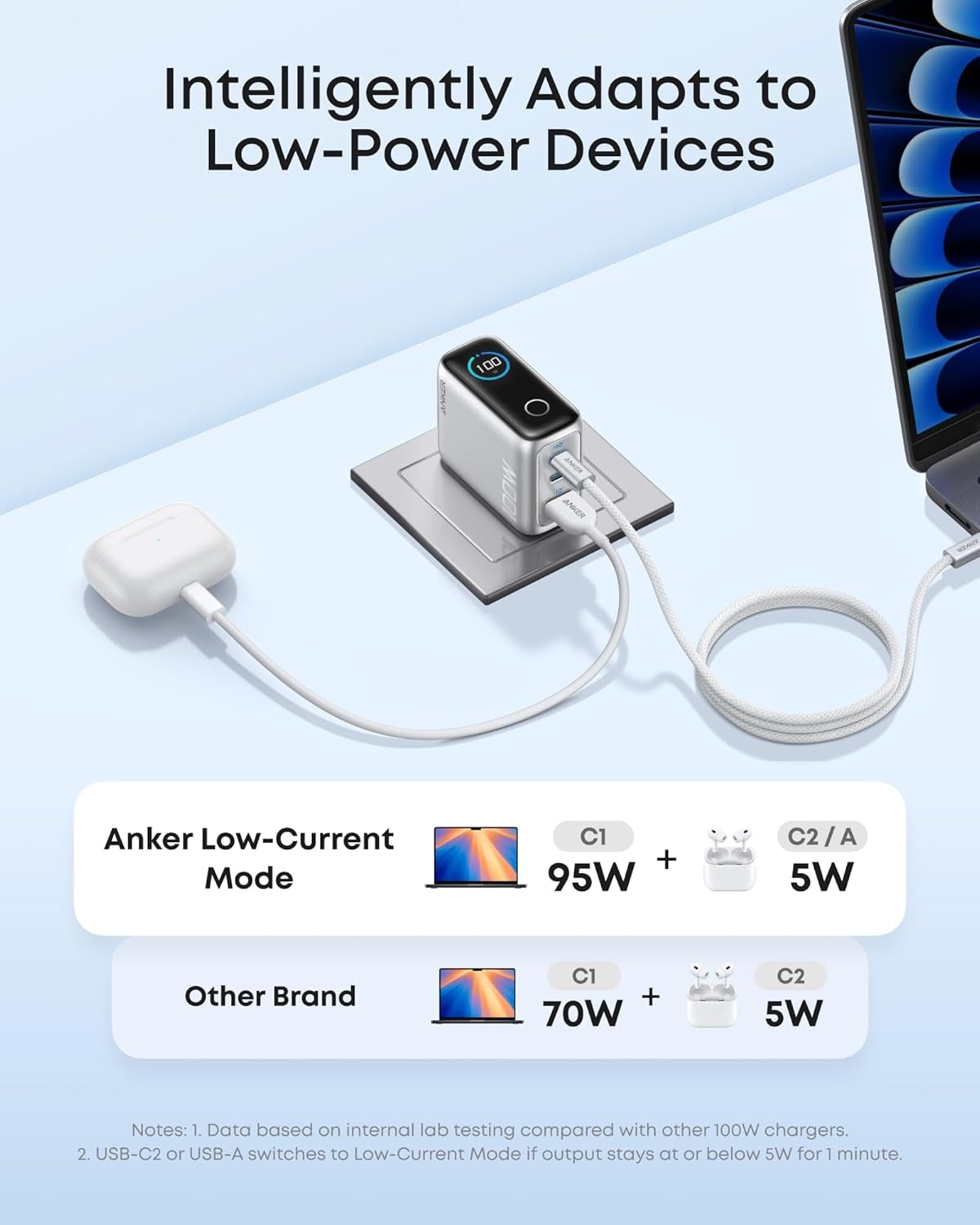 Anker Charger 100W USB C Ultra-Compact 3-Port GaN Fast Wall Adapter with Smart Display and Touch Control