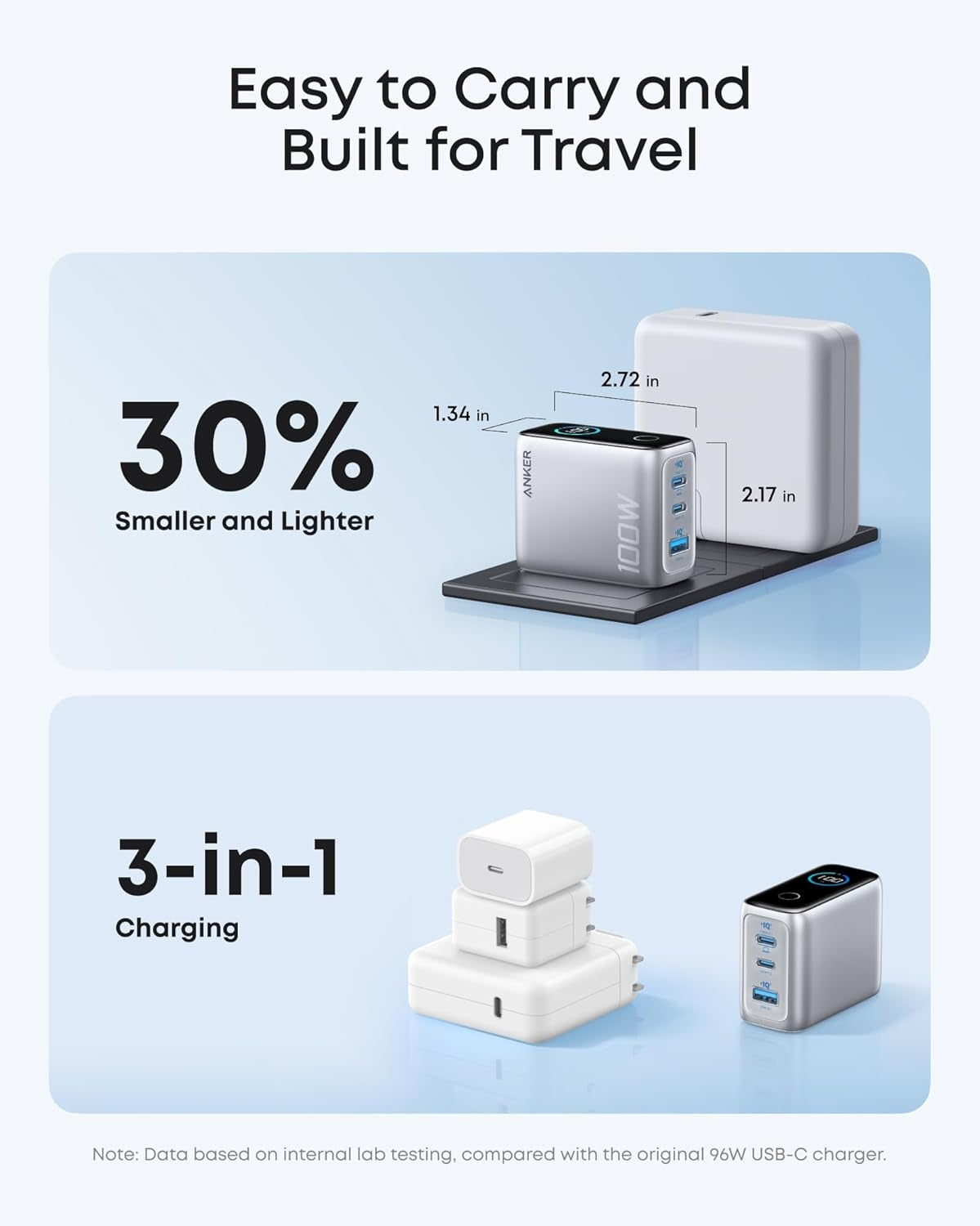 Anker Charger 100W USB C Ultra-Compact 3-Port GaN Fast Wall Adapter with Smart Display and Touch Control