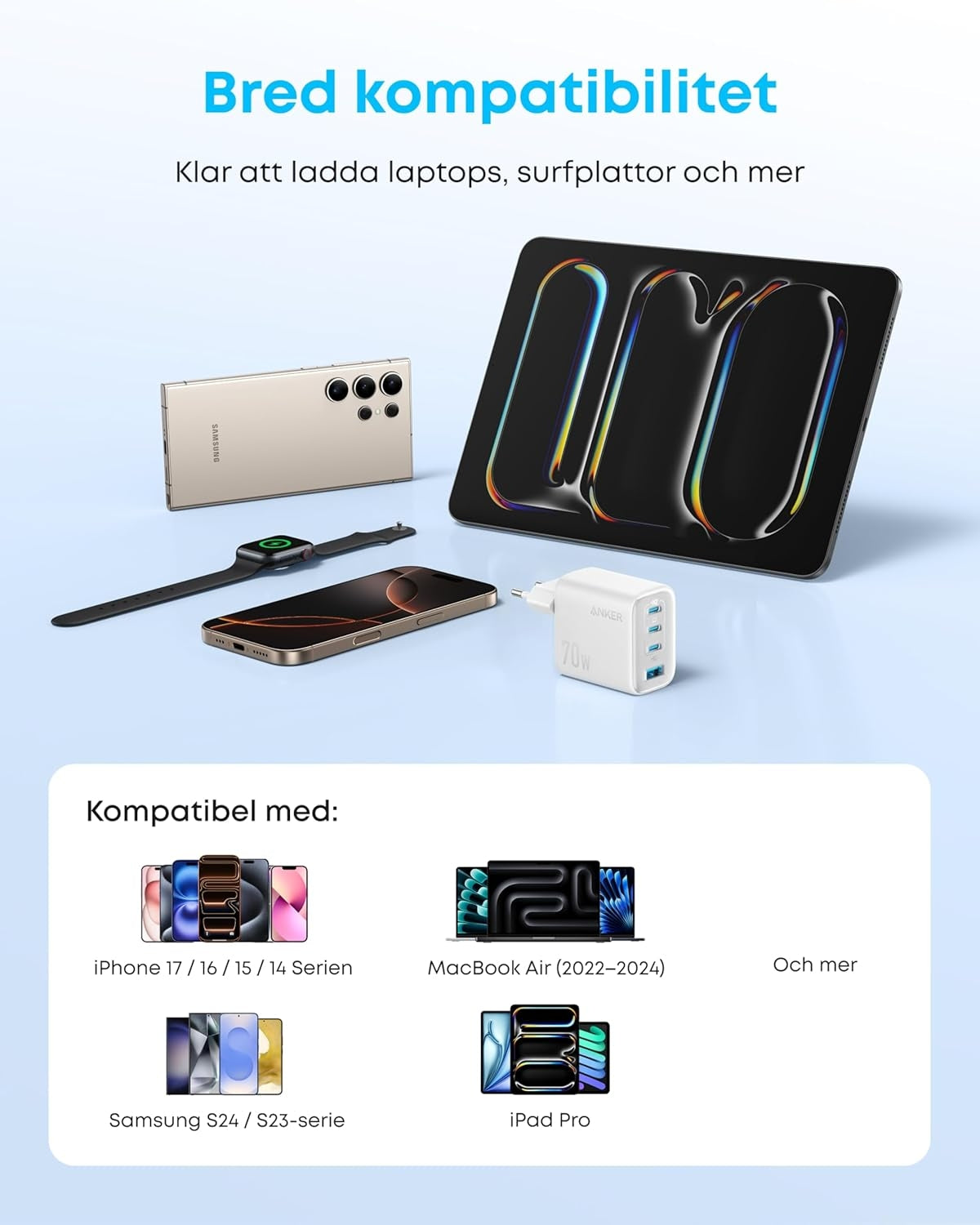 Anker Zolo Ultra Fast 70W USB-C 4-Port laddare, kompakt och stabil för iPhone 16/15, MacBook Air, iPad, Pixel, Galaxy
