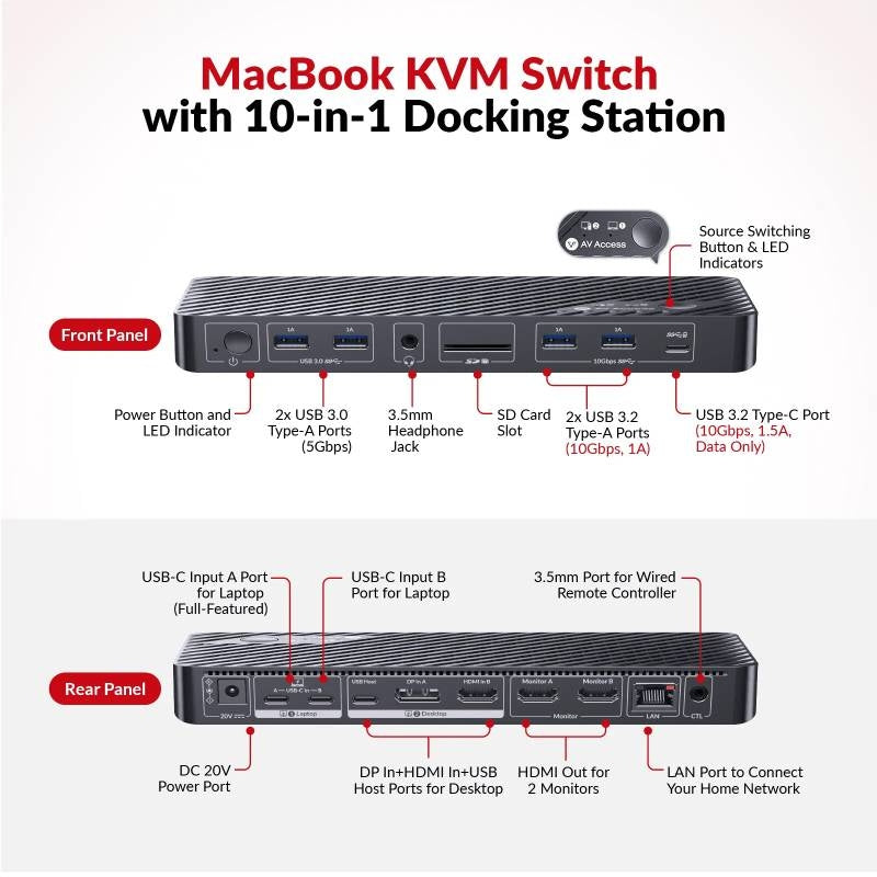 AV Access iDock M10 USB-C KVM-Switch Dockningsstation 2 till 2 för MacBook, Dual 4K HDMI Monitorer, 1x Laptop + 1x PC, 100W Laddning