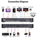 AV Access iDock M10 USB-C KVM-Switch Dockningsstation 2 till 2 för MacBook, Dual 4K HDMI Monitorer, 1x Laptop + 1x PC, 100W Laddning