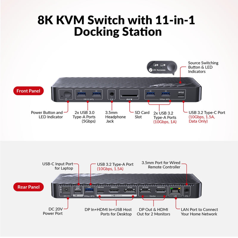 AV Access iDock B10 USB-C KVM-Switch Dockningsstation 2 till 2 för 1 Bärbar & 1 Stationär, 8K@60Hz Dubbla Skärmar, 100W Laddning, USB 3.2, 1G Ethernet