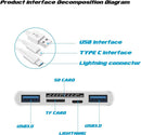 NÖRDIC 5i1 kortläsare USB-A USB-C lightning SD/MMC och MicroSD/TF 2TB UHS-I