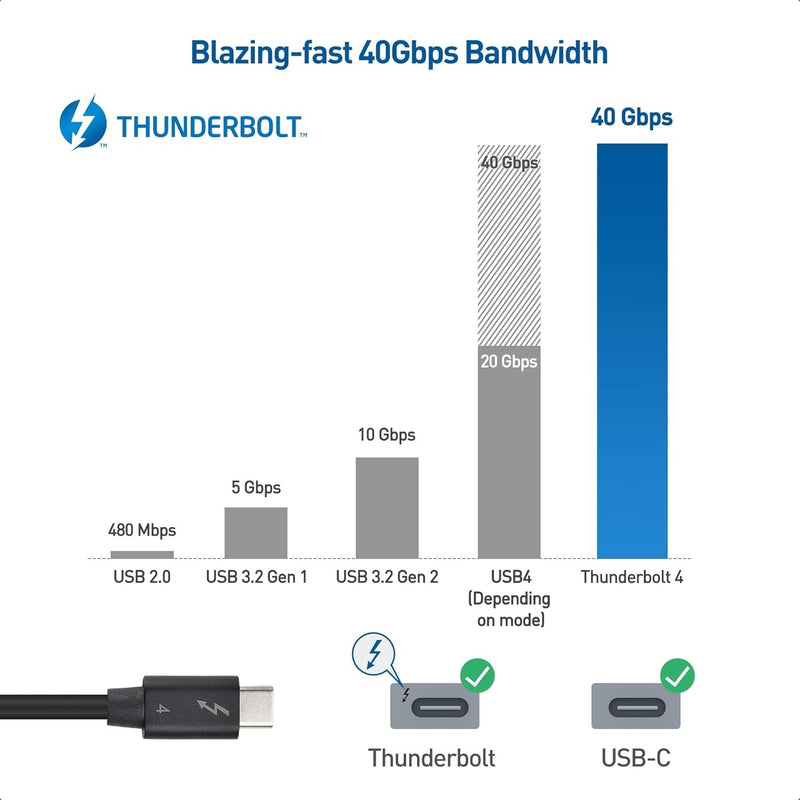 Cable Matters 80cm Intel-certifierad vinklad Thunderbolt 4-kabel, 40Gbps, 8K, 240W, kompatibel med USB 4, Thunderbolt 3 och USB-C