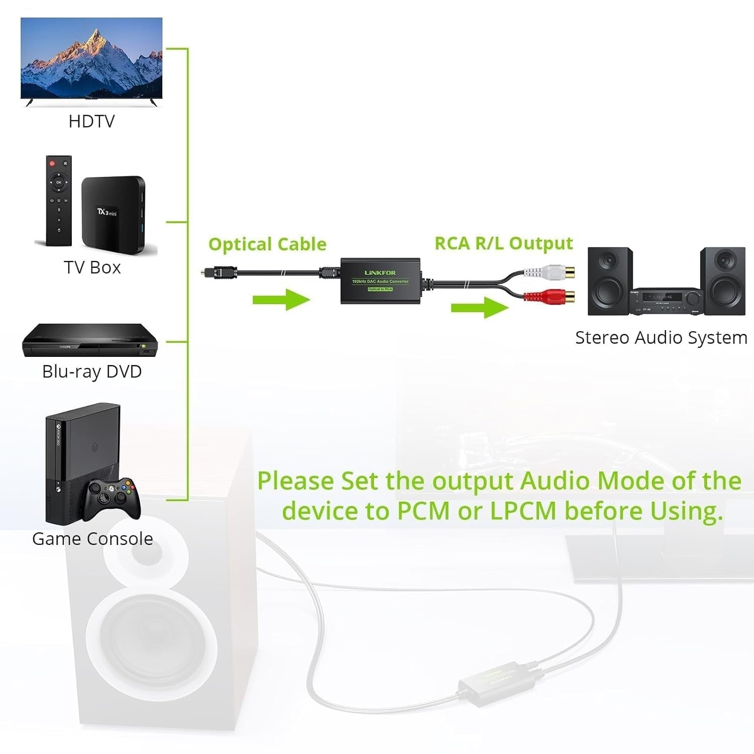 DAC-omvandlare 192kHz Digital till Analog Converter Optisk SPDIF Toslink till Analog Stereoljud Hona RCA L/R Ljudadapter