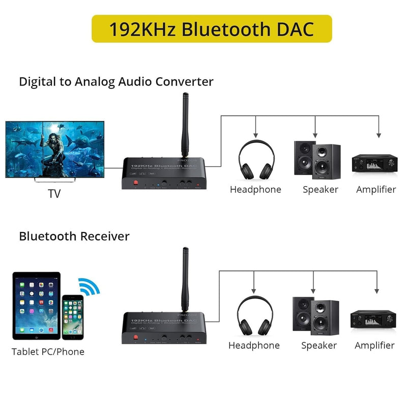 Digital to analog omvandlare 192KHz bluetooth DAC stereo