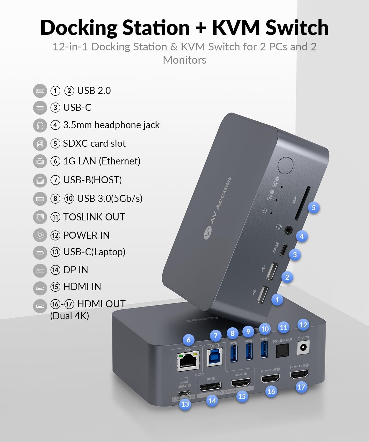 AV Access iDock C10 Dockningsstation och KVM-switch 2 till 2 USB-C & DP+HDMI till HDMI, 4K60Hz, 5x USB-A, 1x USB-C PD 60W, 3.5mm AUX, SD-kortplats och Toslink