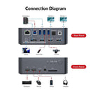 AV Access Dockningsstation och KVM-switch 2 till 2 USB-C & DP+HDMI till HDMI, 4K60Hz, 5x USB-A, 1x USB-C PD 60W, 3.5mm AUX, SD-kortplats och Toslink
