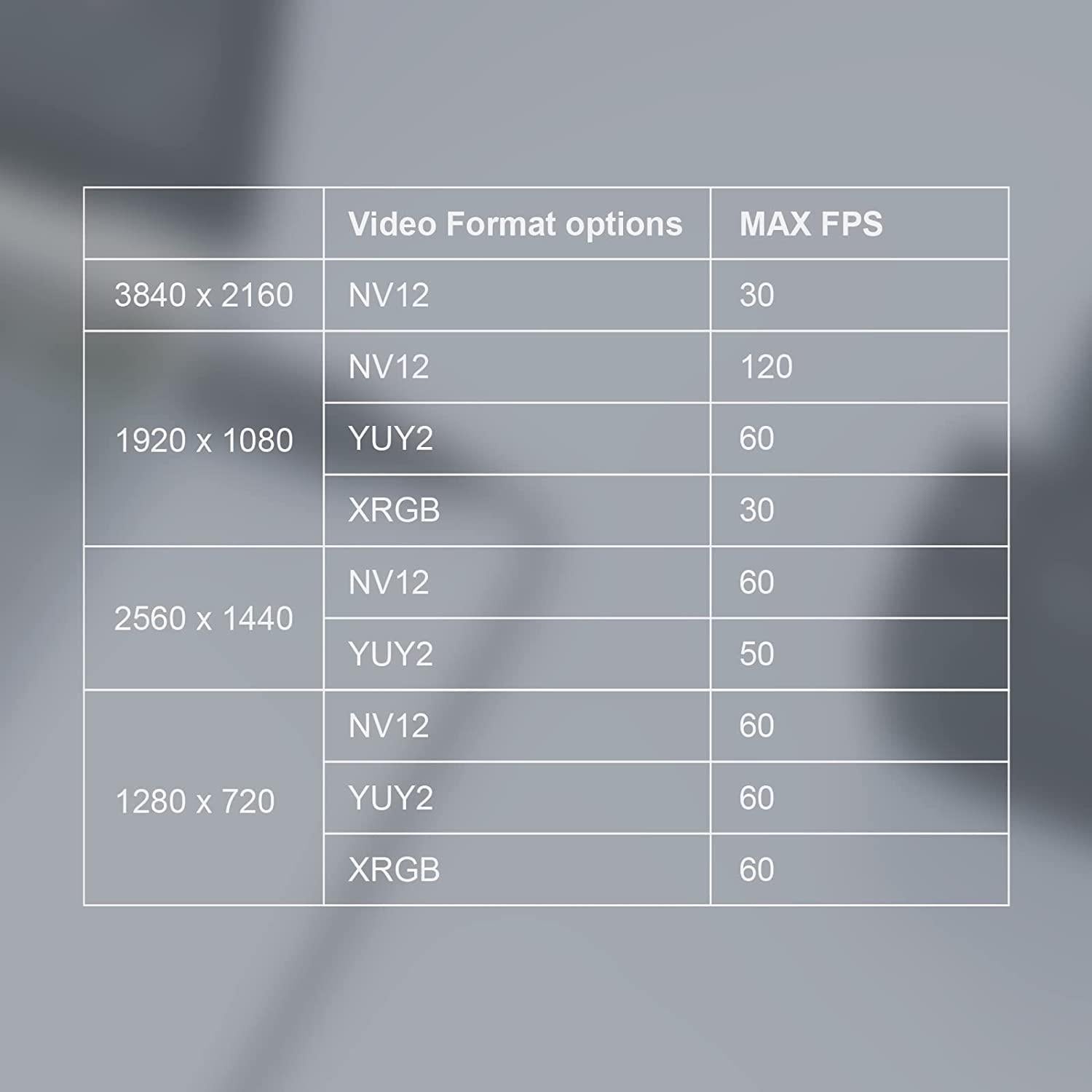 Ezcap CAM Link USB3.1 4K30Hz