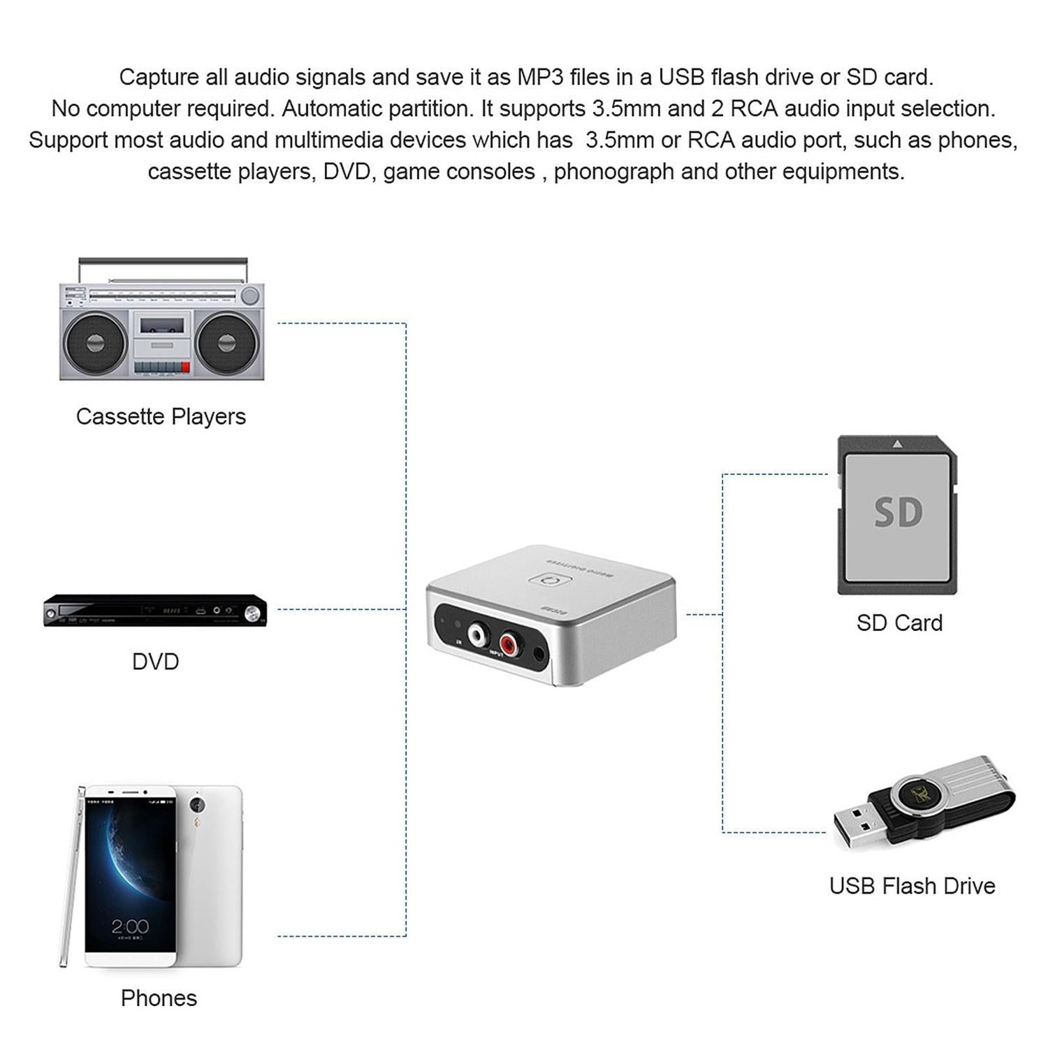 Ezcap Music Digitizer analog till digital audio