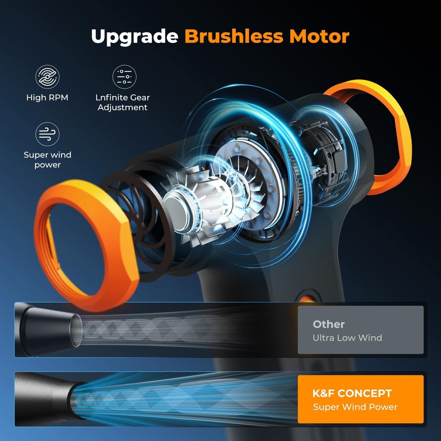Electric Wireless Dust Blower 110000 rpm, 5000 mAh, Brushless Motor, Includes 3 Nozzles for Cleaning Computer, Keyboard, Household, Outdoor and Car