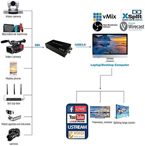 Ezcap SDI videoinspelningskort USB3.0 FHD 1080P 60FPS Windows Linux MacOS Android