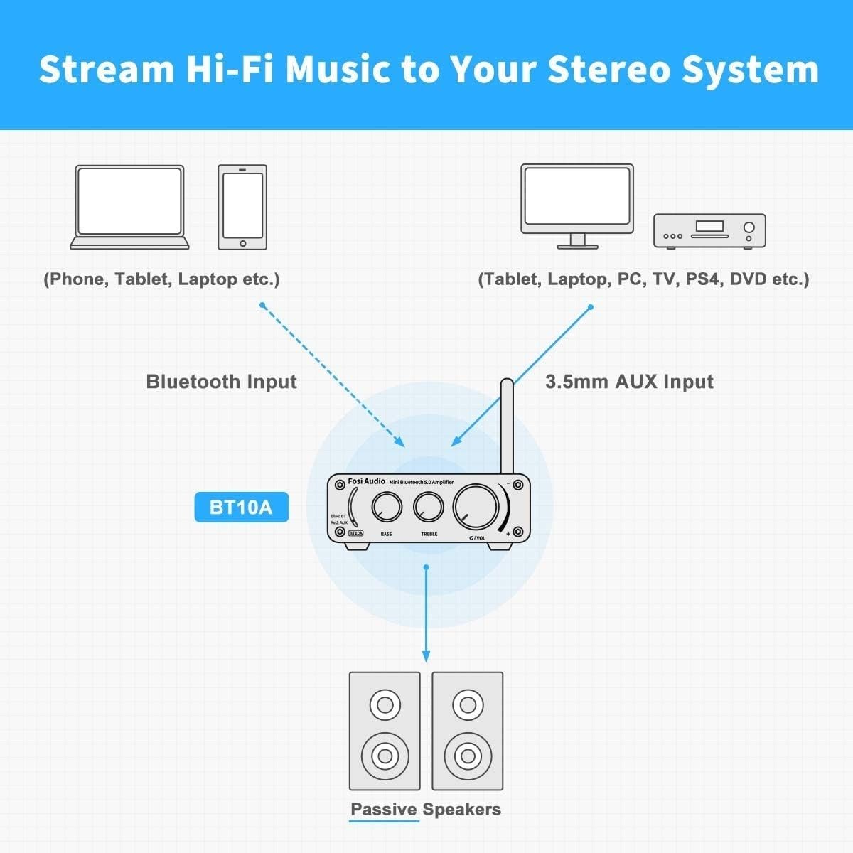 Fosi Audio BT10A Bluetooth 5.0 Stereo Audio Amplifier Receiver 2 Channel Class D Hi-Fi Integrated Amp för passiva hemhögtalare 50W x 2 TPA3116