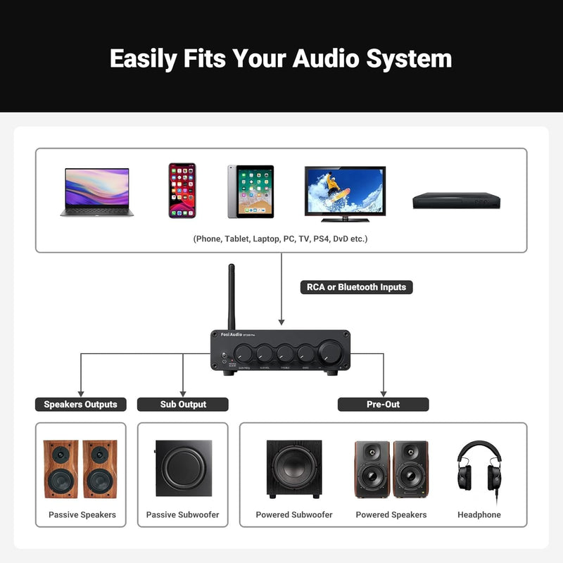 Fosi Audio Hi-Fi Bluetooth 5.0 Stereo Audio Receiver Förstärkare 2.1 Channel Mini Class D Integrated Amp 2X165 WATT