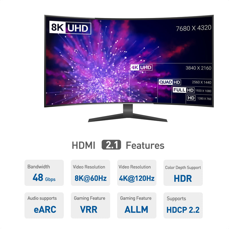 NÖRDIC HDMI förlängningskabel 1,5m 8K60Hz 4K144 HDMI 2,1 48Gbps Ultra High Speed HDMI