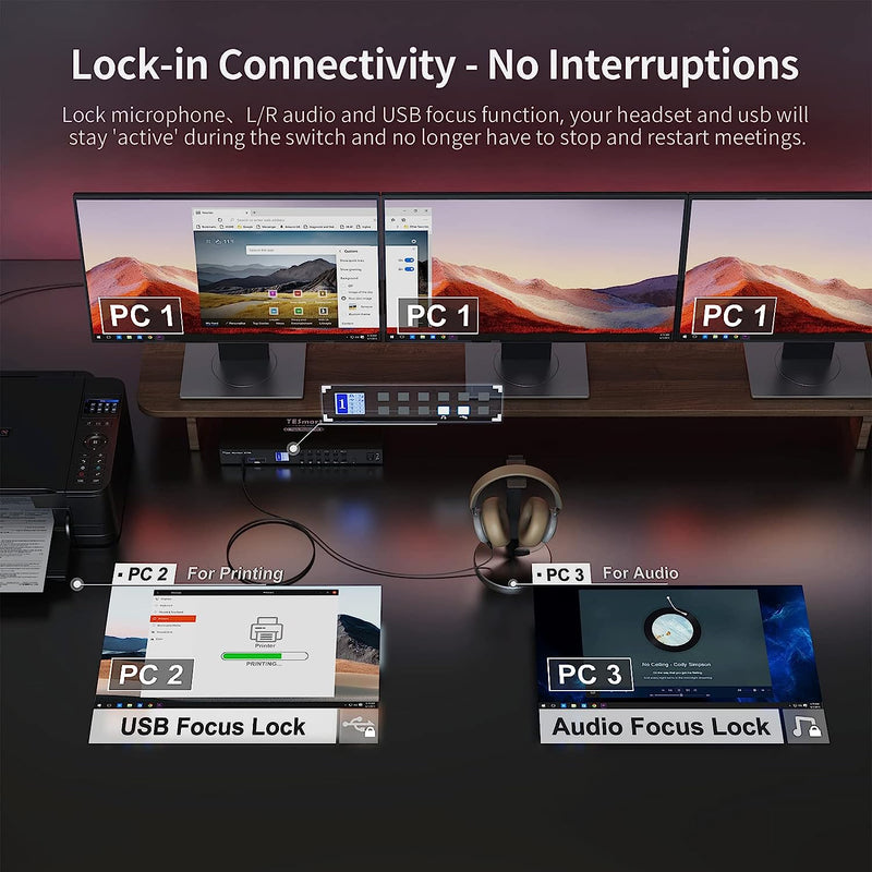 HDMI KVM Switch 4 PC till 3 monitorer 4K60Hz headset, audio mikrofon, RJ45 LAN