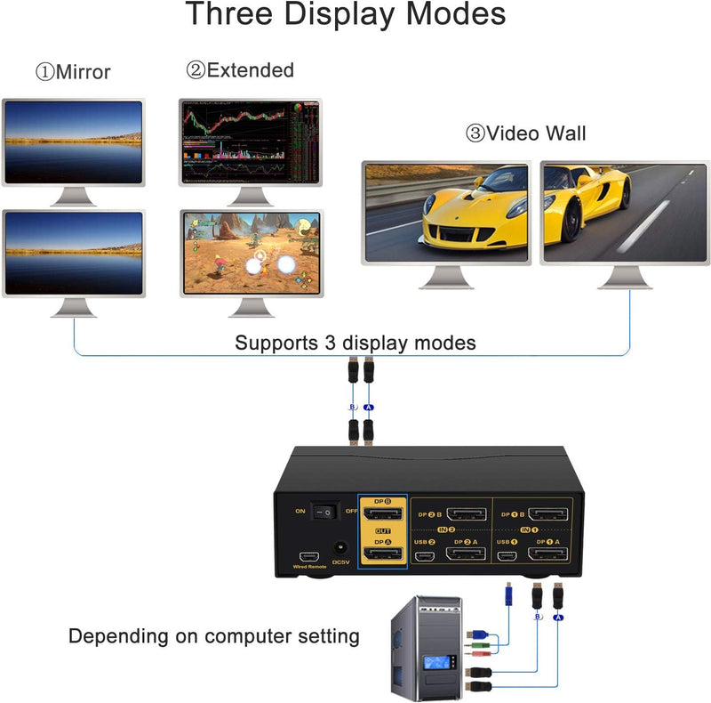 KVM 2x2 HDMI Switch Dual Monitor HDMI2.0 4K60Hz 4:4:4 med 1xaudio och 4xUSB-A