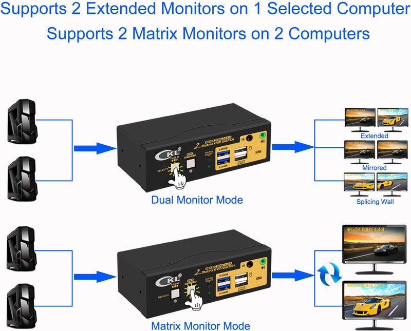 KVM 2x2 HDMI Switch Matrix dual monitor HDMI2.0 4K60Hz 4xUSB-A 1xaudio