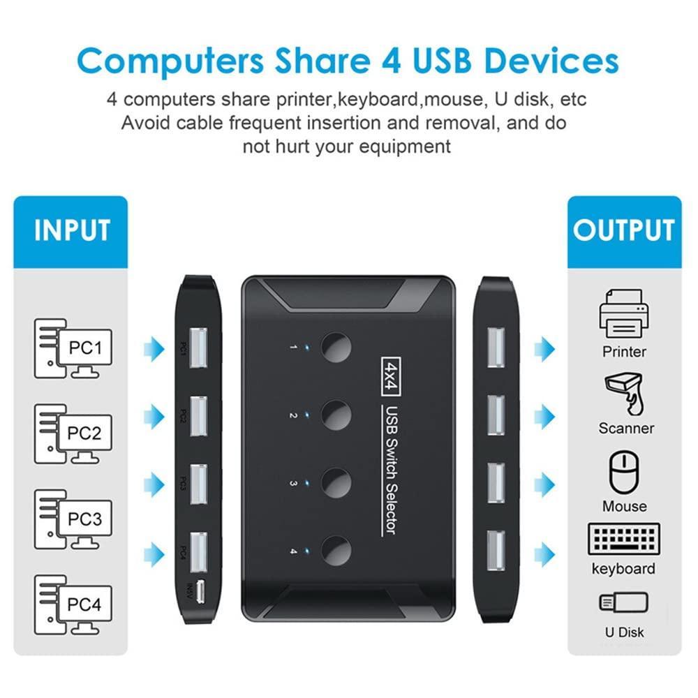 NÖRDIC 4 till 4 USB-A Switch USB3.0 5Gbps