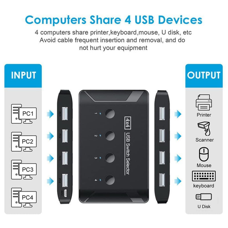 NÖRDIC 4 till 4 USB-A 2.0 480Mbps Switch