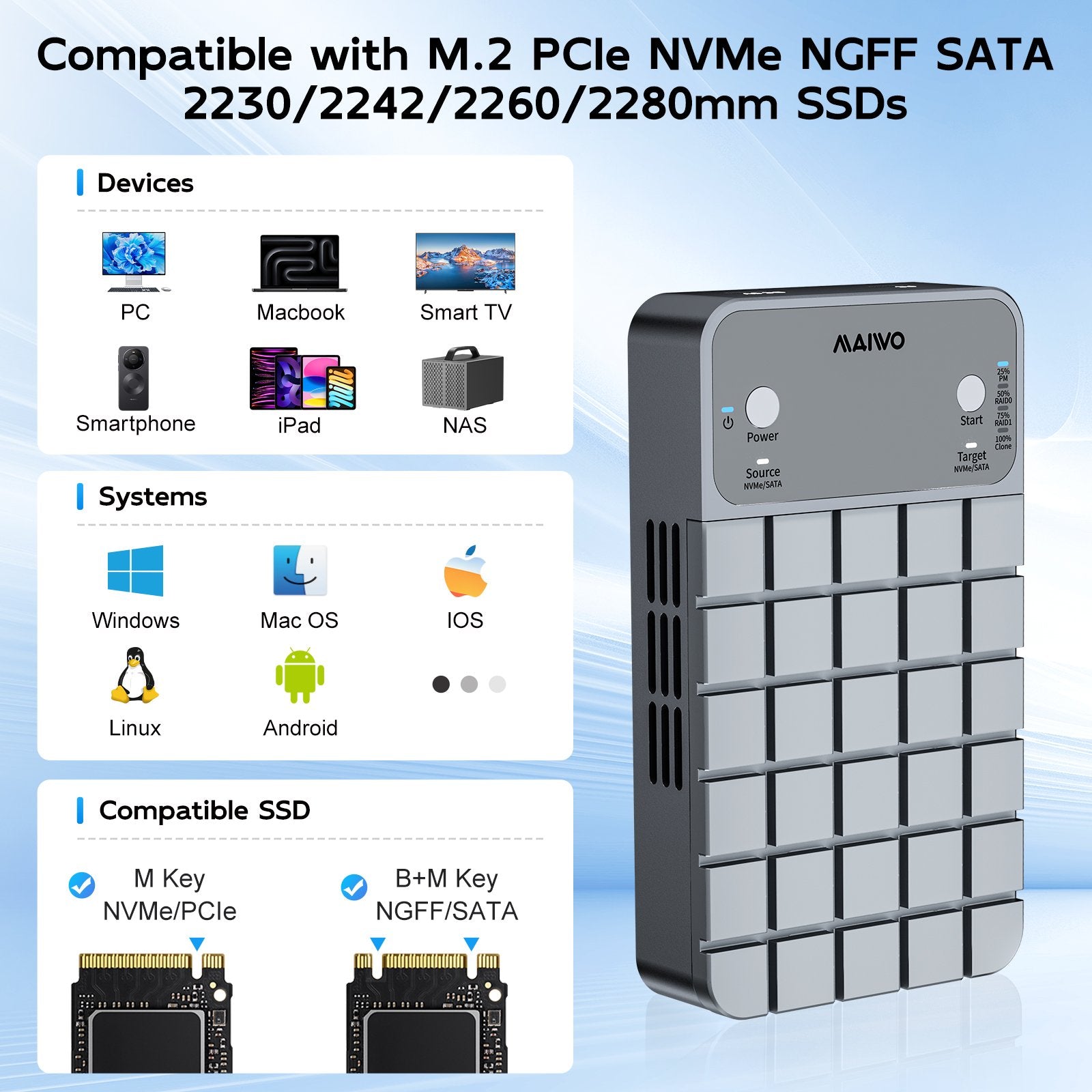 MAIWO Dual Bay RAID Enclosure for M.2 NVMe SATA SSD with Clone RAID 0 RAID 1, USB C 3.2 GEN2x2 20Gbps