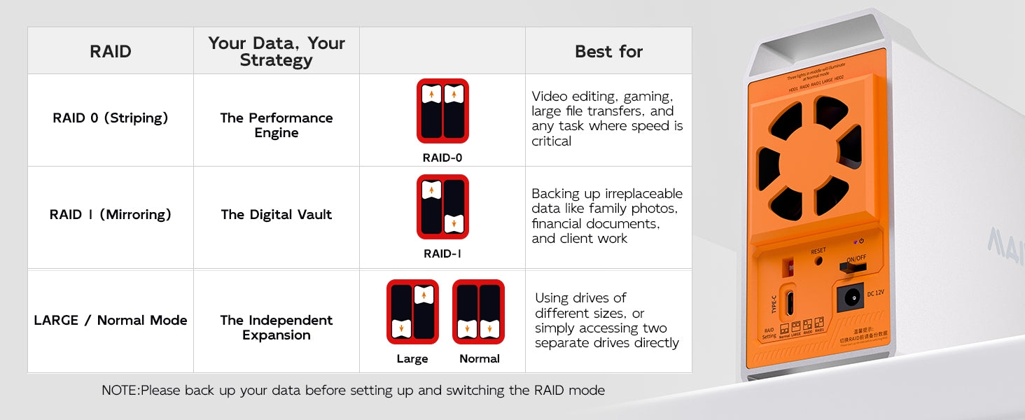 MAIWO 2-plats SATA RAID-kabinett för 3,5" HDD, blixtsnabb 5Gbps, RAID 1/0/JBOD, 2x30TB