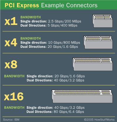 Maiwo KC008 PCI Express x4 kort till 1x extern USB Type C 20 Gbps USB 3.2 Gen 2x2 PCIe 3.0 x4
