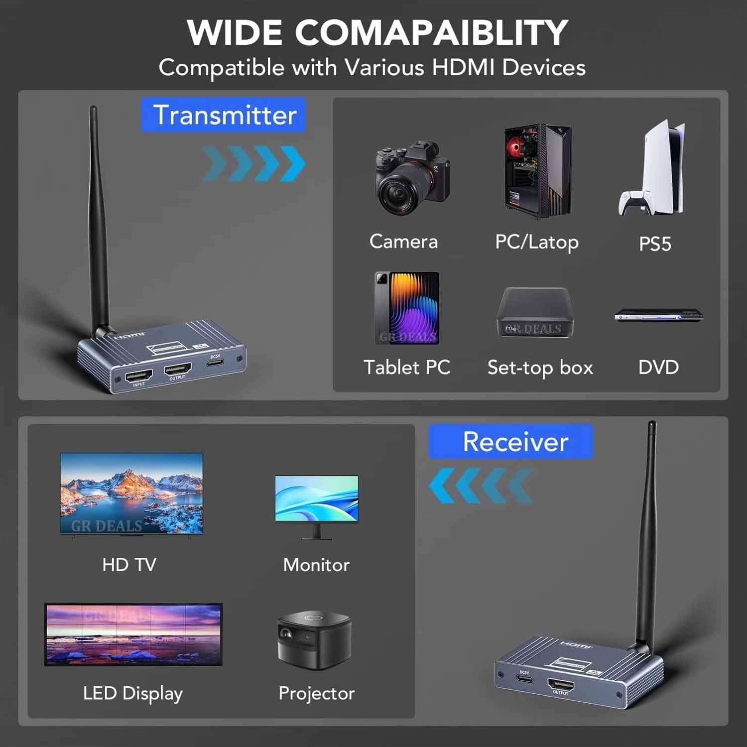 NÖRDIC 1080P Full HD HDMI Trådlös 180m Förlängare TX till RX Loop Out WiFi 5.8G