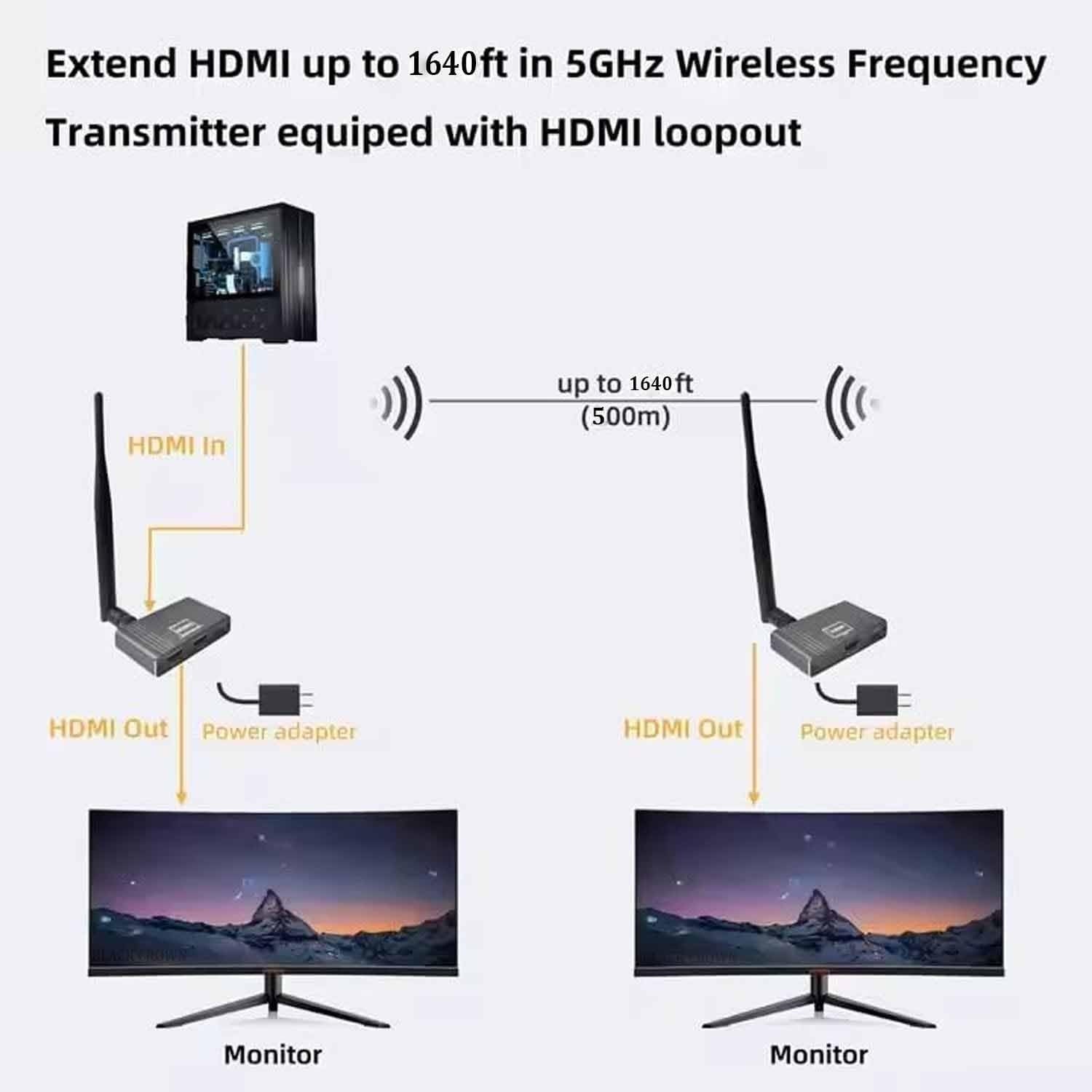 NÖRDIC 1080P Full HD HDMI Trådlös 180m Förlängare TX till RX Loop Out WiFi 5.8G
