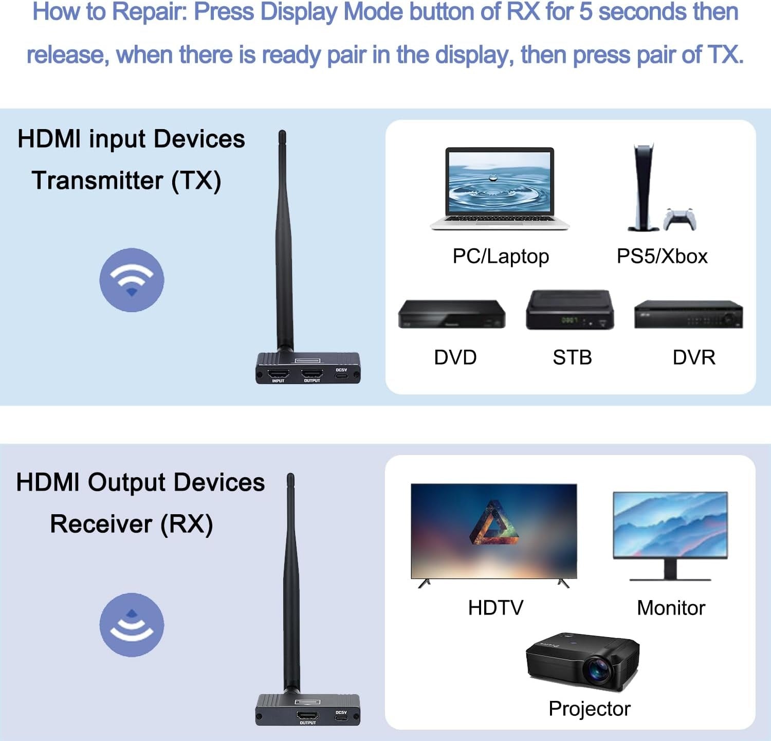 NÖRDIC 1080P Full HD HDMI Trådlös 180m Förlängare TX till RX Loop Out WiFi 5.8G