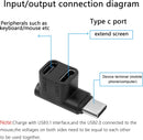 NÖRDIC USB-C 3.0 Hane till Hona Adapter för Data och Laddning 10Gbps
