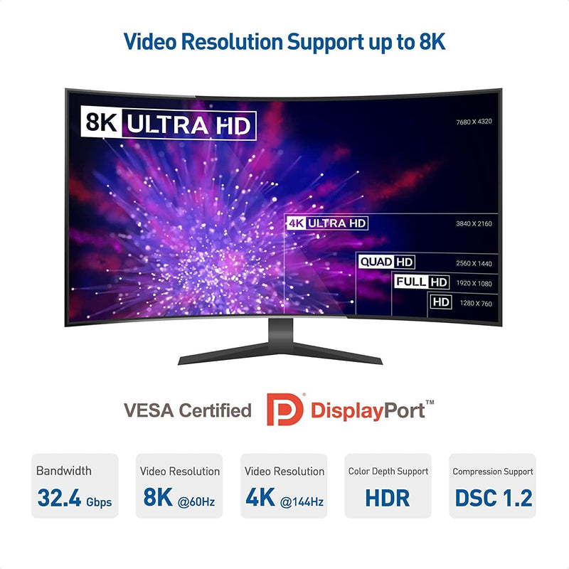 NÖRDIC 10m Displayport 2.1 kabel DP40 UHBR10 40Gbps 8K30Hz 4K144Hz