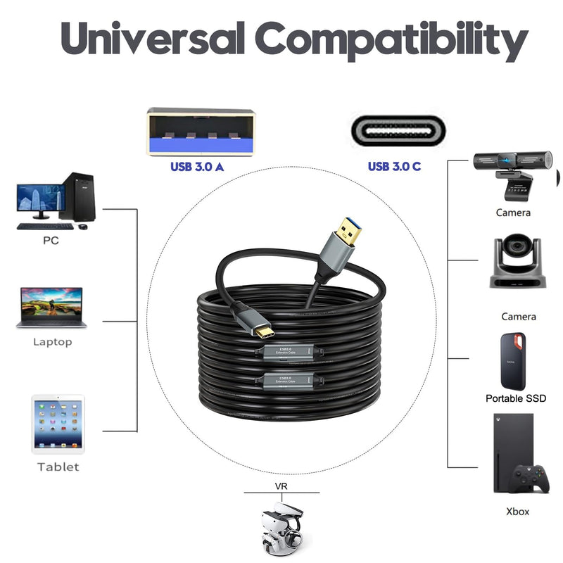 NÖRDIC 15m Aktiv USB 3.0 A till C Kabel, 5Gbps Super Speed USB-kabel Kompatibel med VR, Kamera, Dockningsstation och mer