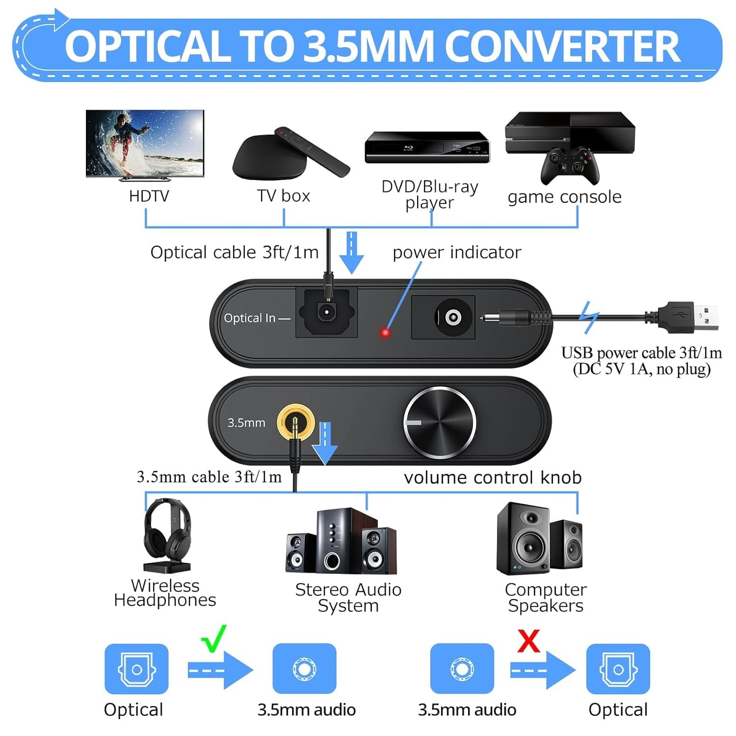 NÖRDIC 192 kHz Digital till analog ljudomvandlare, SPDIF optisk till 3,5 mm adapter med 1 m optisk kabel + 1 m 3,5 mm ljudkabel