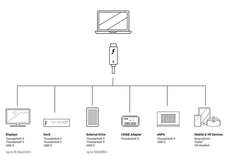 NÖRDIC 1m Thunderbolt 4 USB-C kabel 40Gbps 100W laddning 8K video kompatibel med USB 4 och Thunderbolt 3