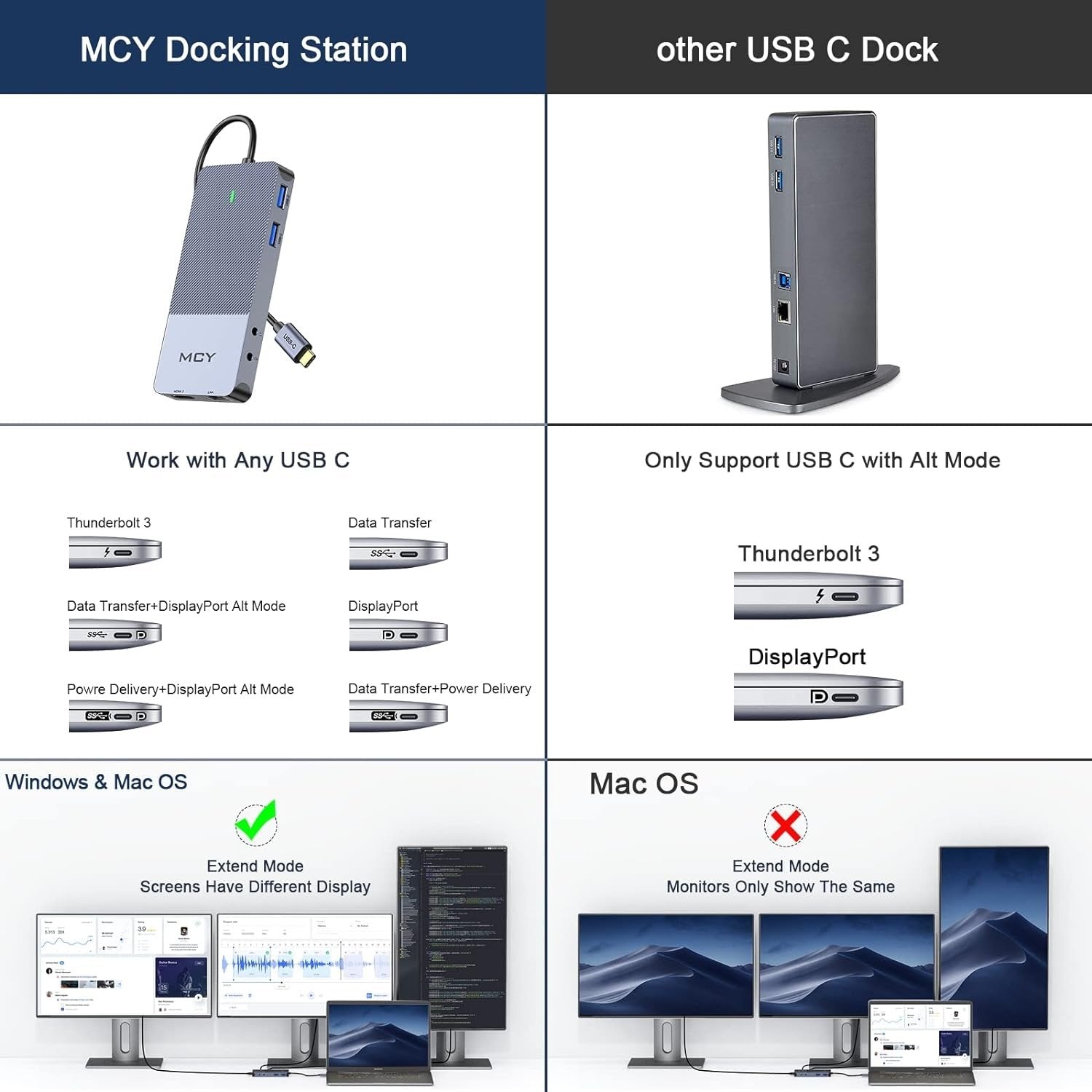 NÖRDIC 1 till 11 USB-C DisplayLink dockningstation för tre monitorer 2xHDMI 4K60Hz 1xDP4K60Hz  DP87W Thunderbolt 3/4