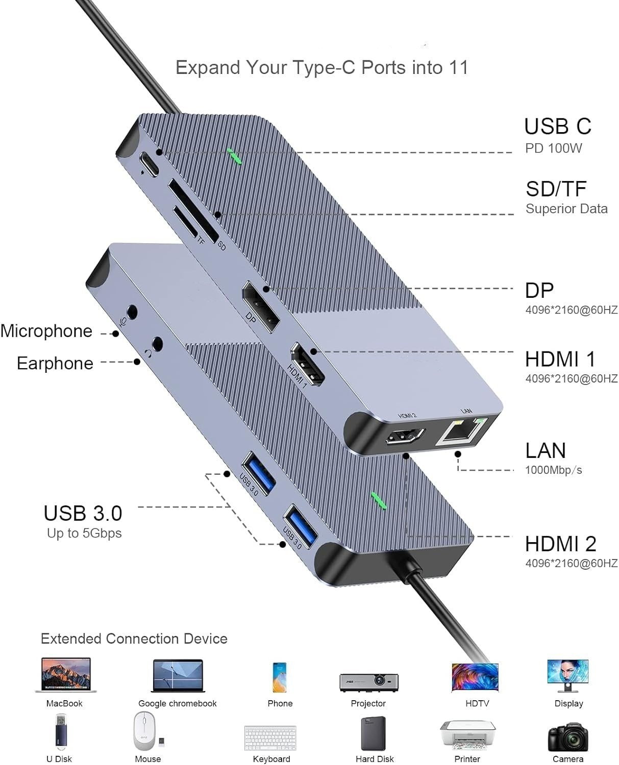 NÖRDIC 1 till 11 USB-C DisplayLink dockningstation för tre monitorer 2xHDMI 4K60Hz 1xDP4K60Hz  DP87W Thunderbolt 3/4