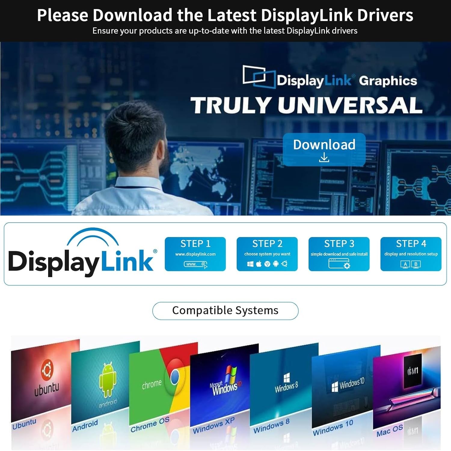 NÖRDIC DisplayLink 1 till 4 Docking Station 2xHDMI 2K@60Hz USB-A & USB-C Kompatibel med USB 4,Windows och Mac