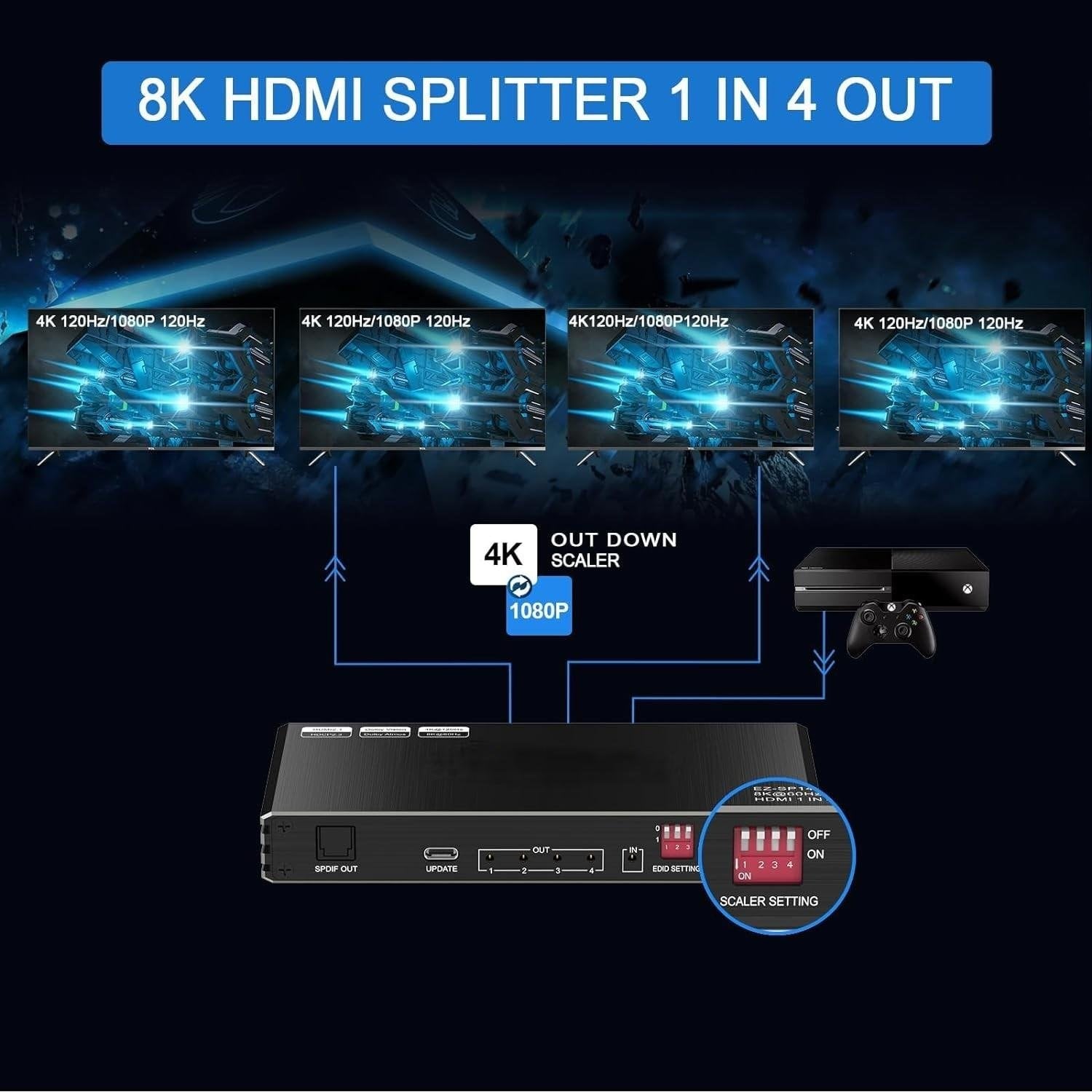 NÖRDIC 1 till 4 HDMI 2.1 Splitter 8K 60Hz 4K120Hz VRR Free-/G-Sync CEC, S/PDIF Extractor