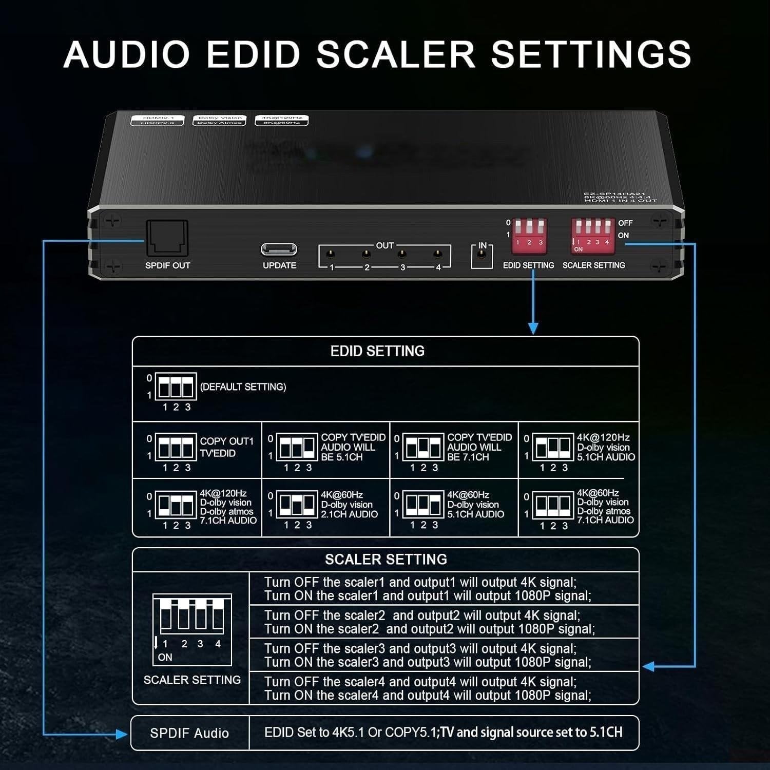 NÖRDIC 1 till 4 HDMI 2.1 Splitter 8K 60Hz 4K120Hz VRR Free-/G-Sync CEC, S/PDIF Extractor