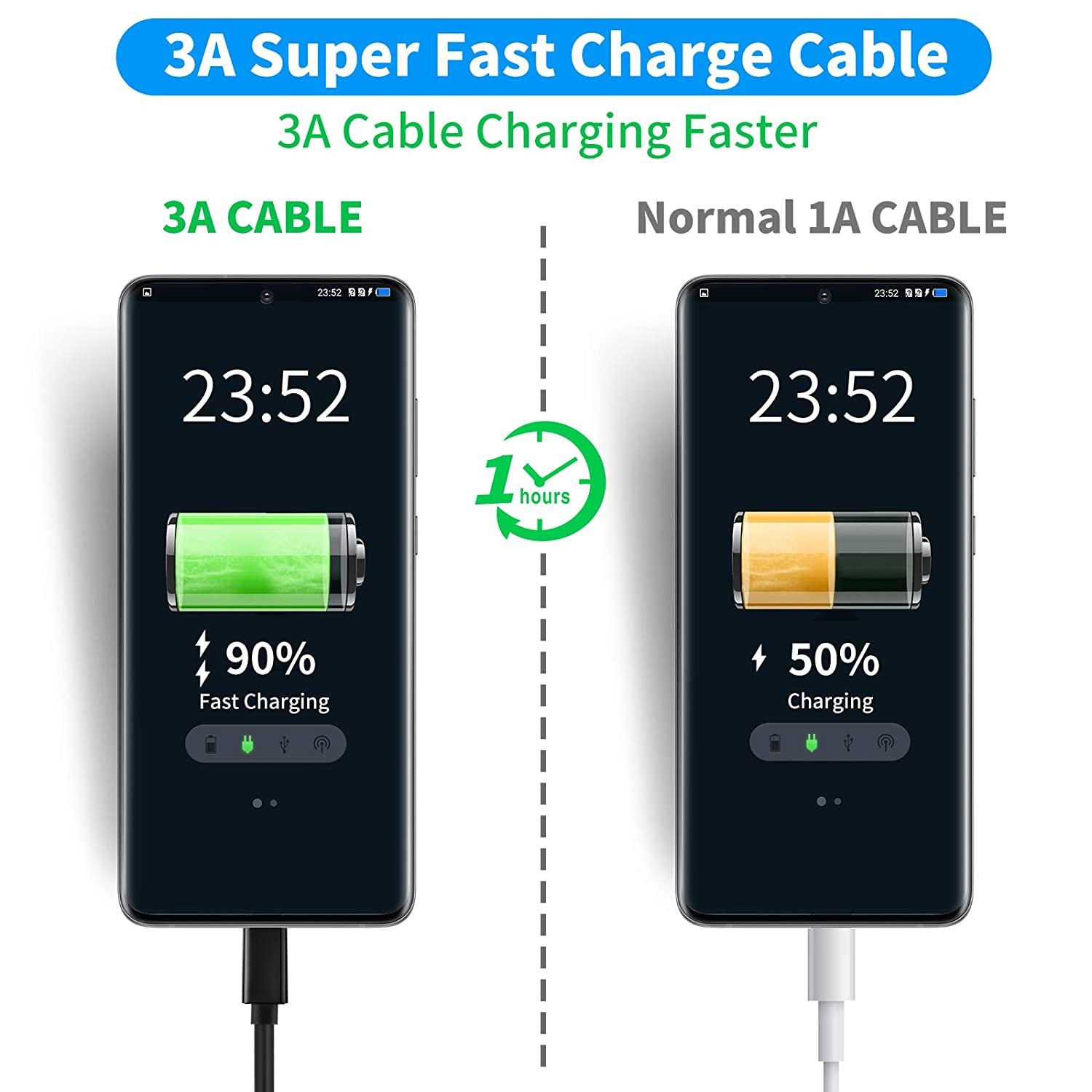 2 m USB-C till USB-A-kabel med USB 3.2 Gen1, 60W Power Delivery, 3A snabbladdning, 5Gbps dataöverföring och slitstark nylonflätad design.