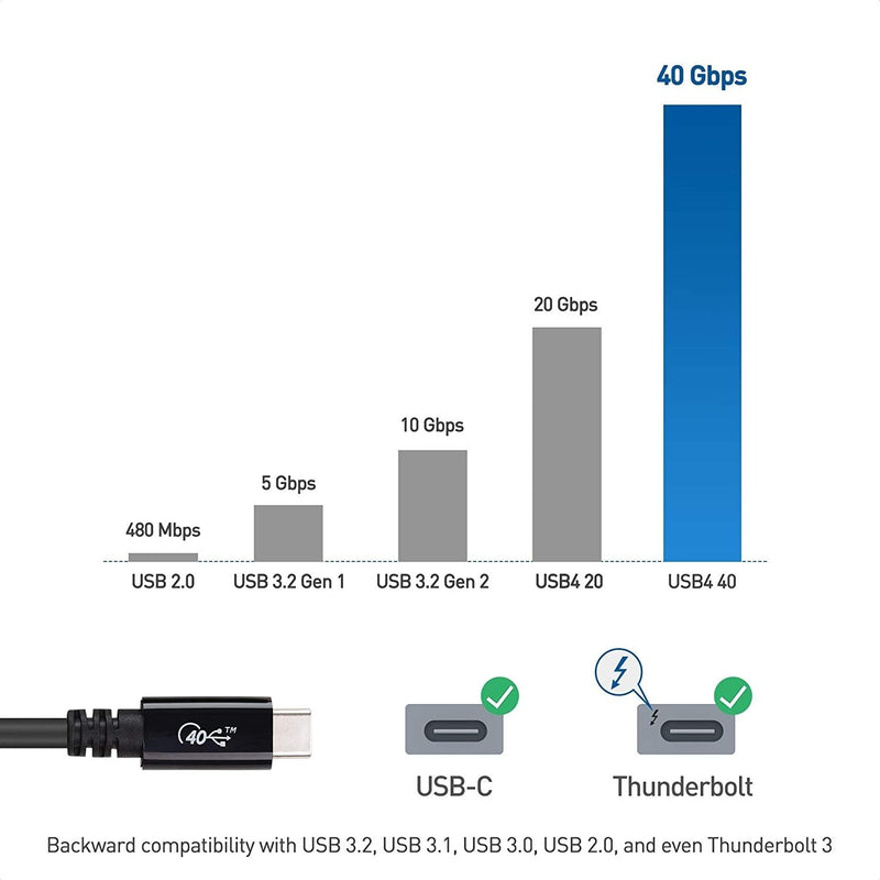 NÖRDIC 3m USB4 USB-C till C nylonflätad kabel PD3.1 240W snabbladdning 40G 8K60Hz 4K120Hz 5K60Hz 2x4K60Hz Emarker kompatibel Thunderbolt 4 och 3