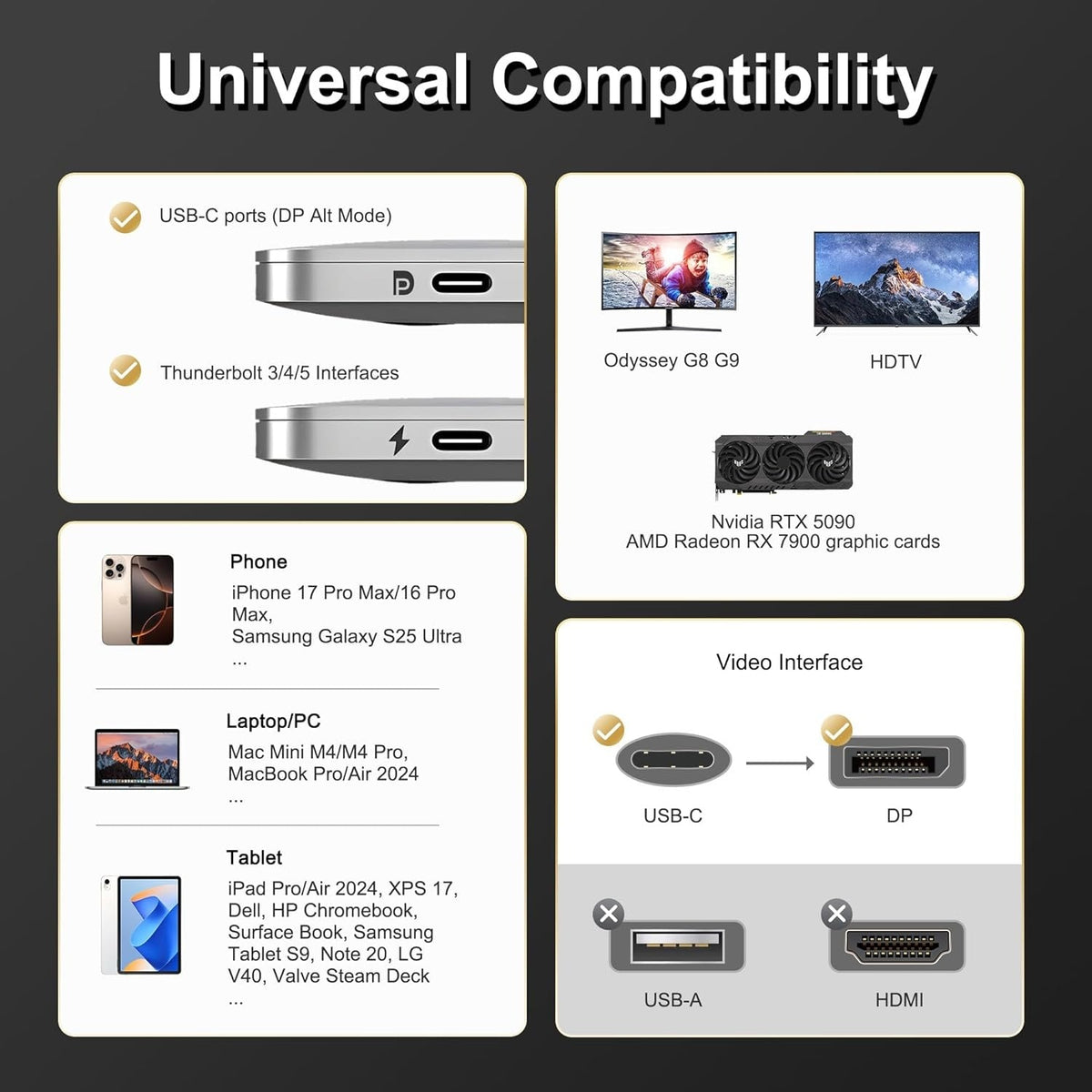 NÖRDIC 2m USB-C till DisplayPort 2.1 kabel 16K60Hz 8K120Hz 2K/4K240Hz 80Gbps Thunderbolt 5/4/3 till DisplayPort 2.1