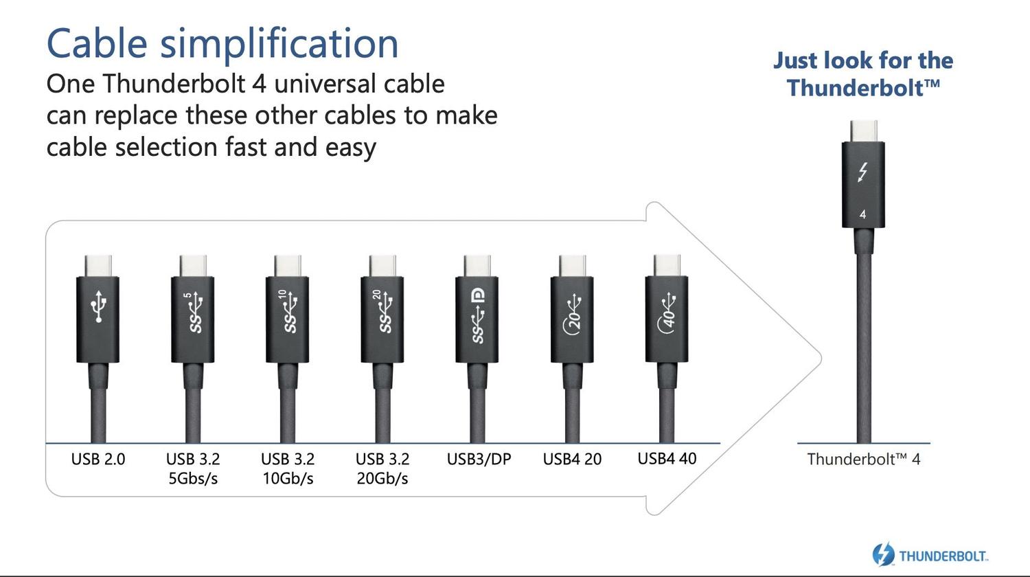 NÖRDIC 3m Thunderbolt 4 USB-C kabel 40Gbps 240W laddning 8K video kompatibel med USB 4 och Thunderbolt 3