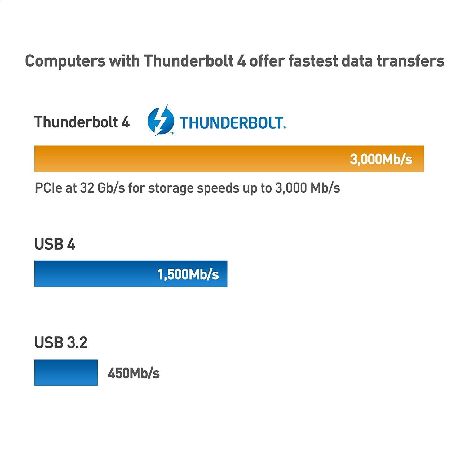 NÖRDIC 3m Thunderbolt 4 USB-C kabel 40Gbps 240W laddning 8K video kompatibel med USB 4 och Thunderbolt 3