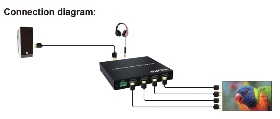 NÖRDIC 4K 2x2 Videovägg-kontroll HDMI+DVI Input