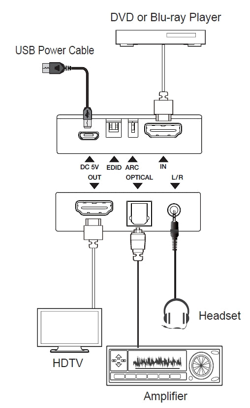NÖRDIC 4K60 HDMI Audio Extractor ARC
